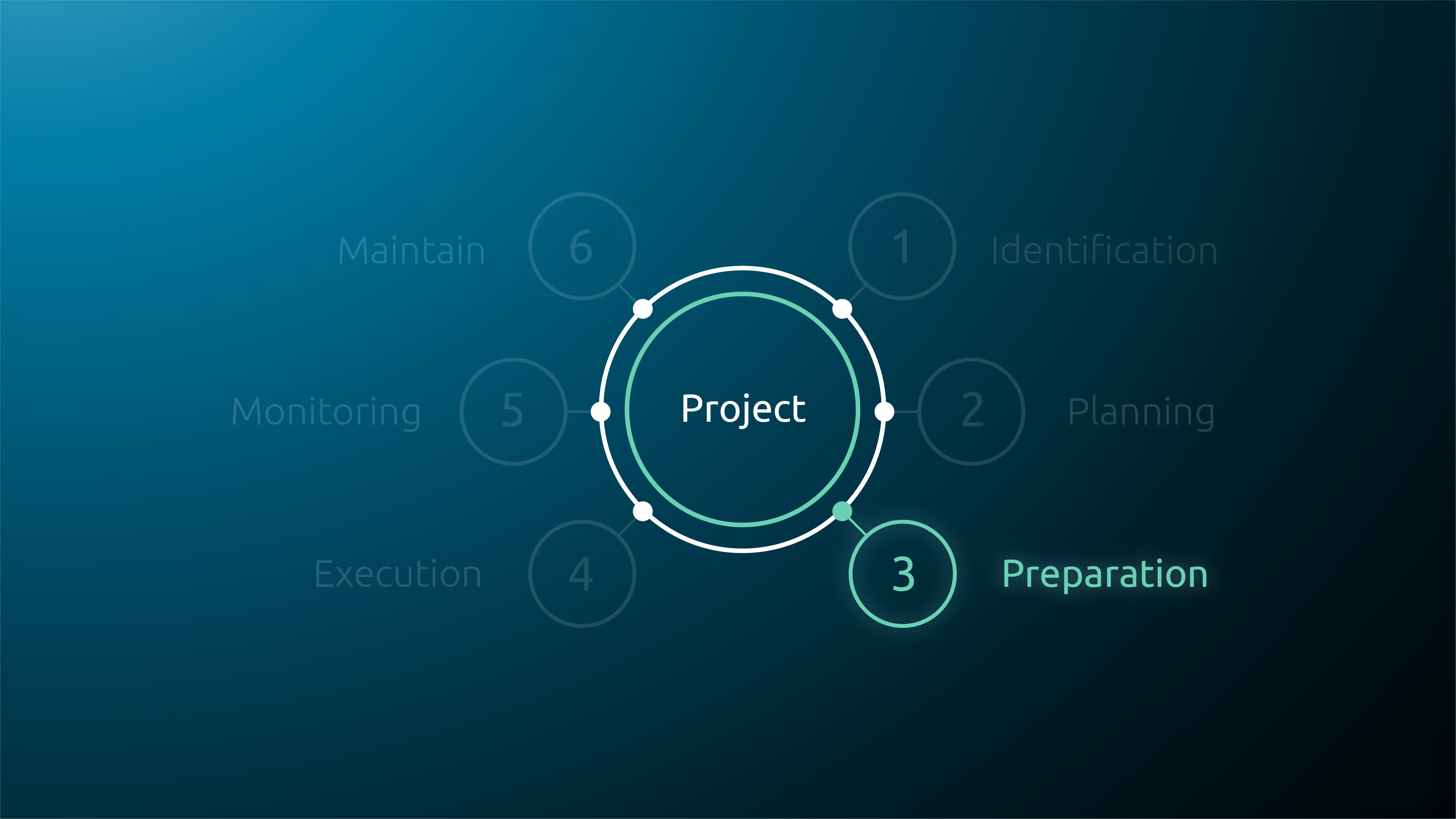 Stage 3 of project: preparation